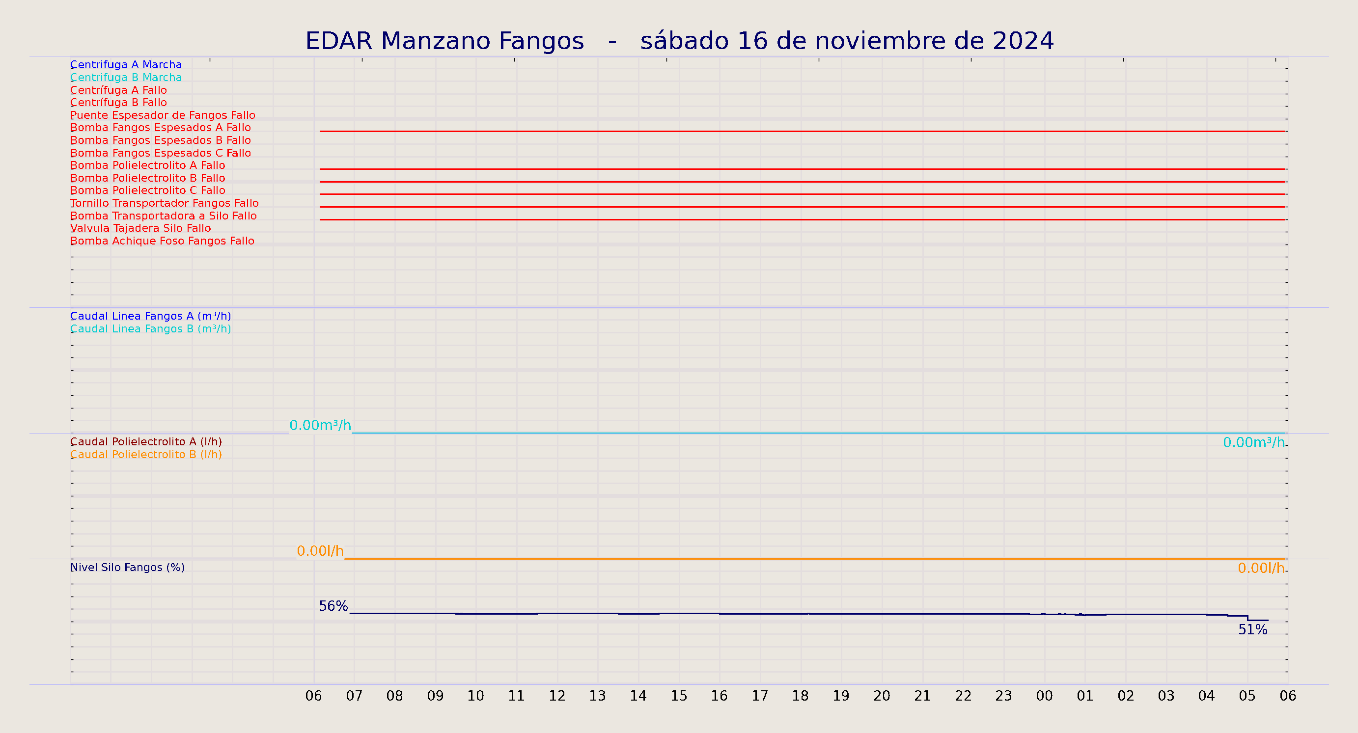 ../../imagenes/vid/2024/EDAR Manzano Fangos/2024-11-16 EDAR Manzano Fangos.png